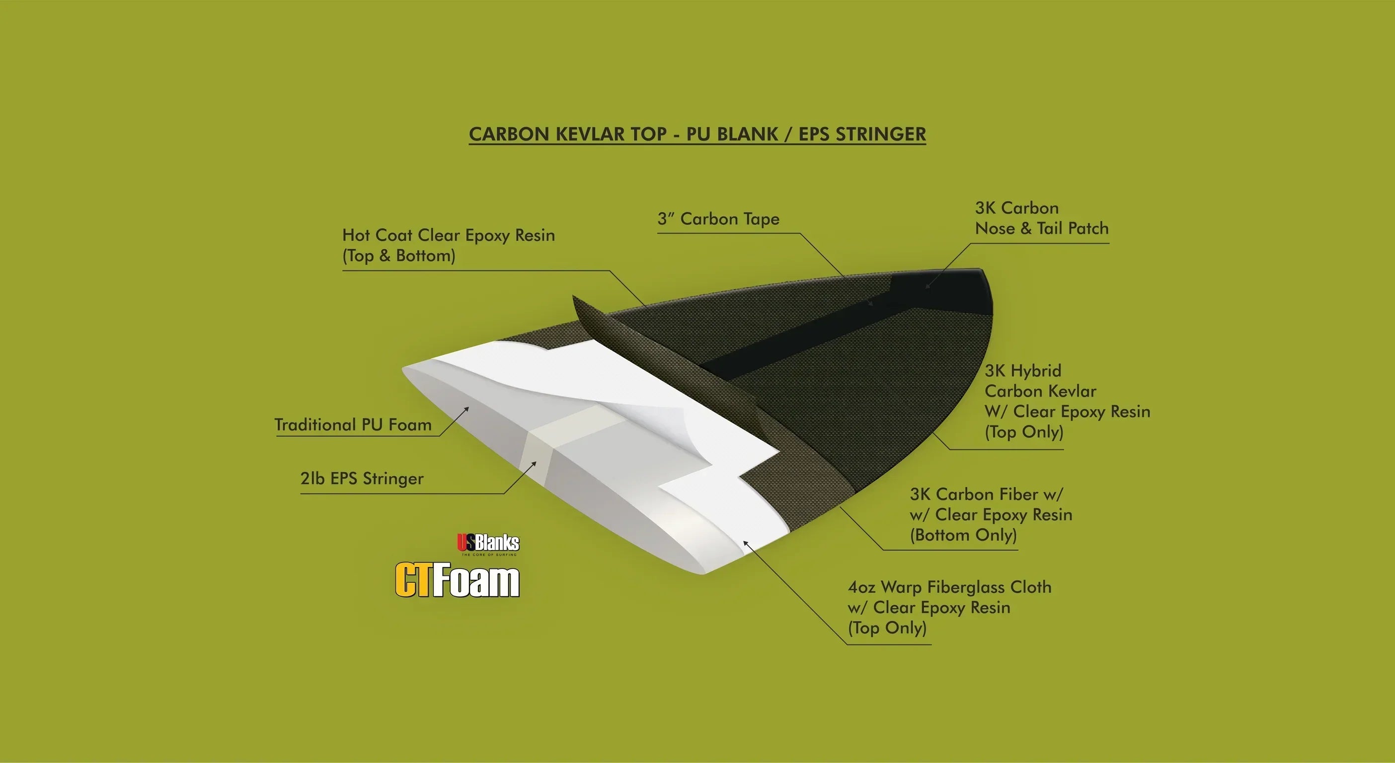 Dark Arts Carbon Kevlar Top - PU Blank/EPS Stringer